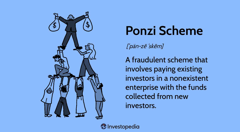 penipuan skema ponzi